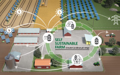 Self Sustainable Farm – Energioberoende gård